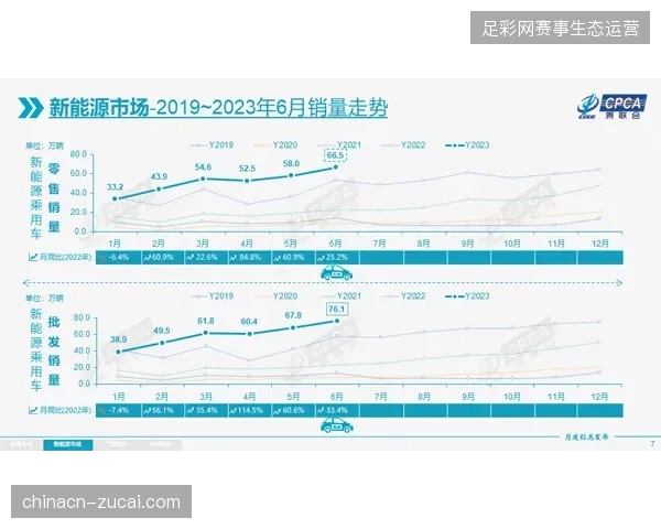 接入赛事实时数据流的赞助商权益渗透率仅为35%，数字资产变现瓶颈亟待突破